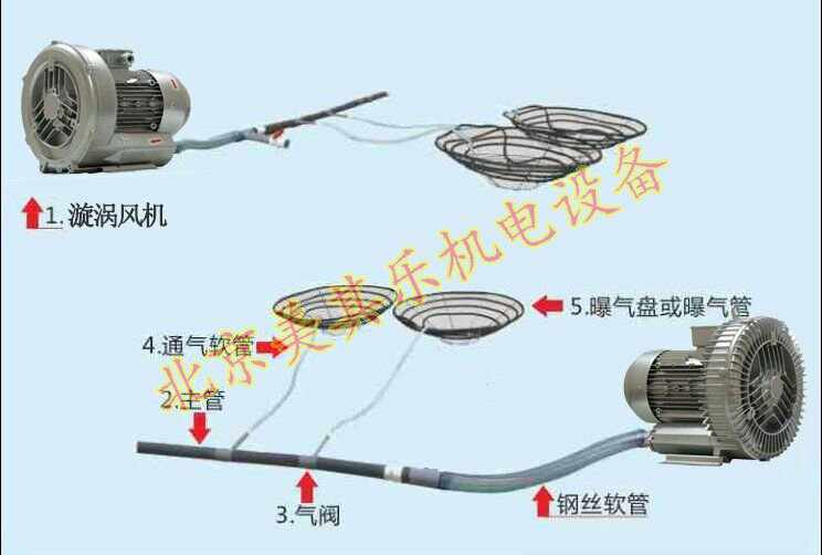 增氧鼓風(fēng)機(jī)安裝示意圖